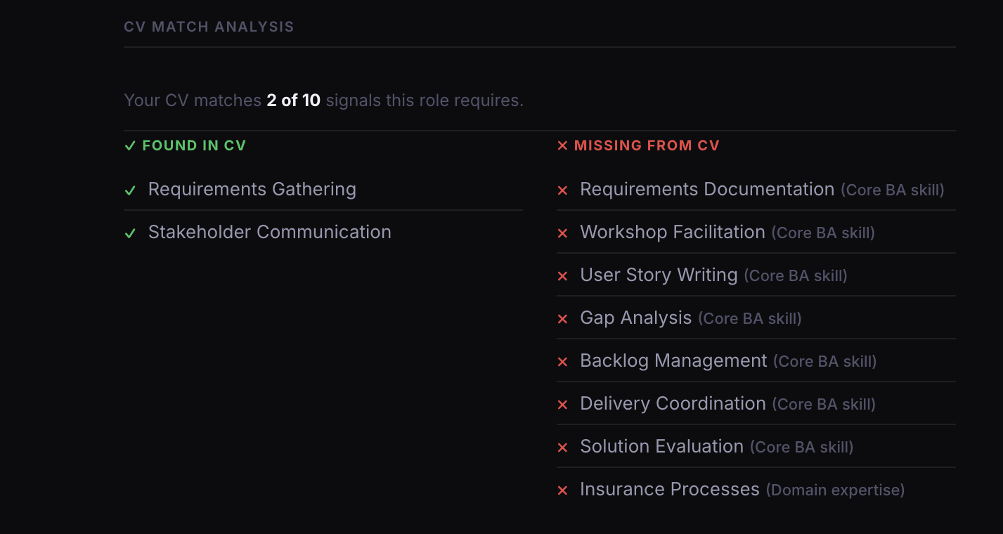 Lumax CV Match Analysis — Found vs Missing signals