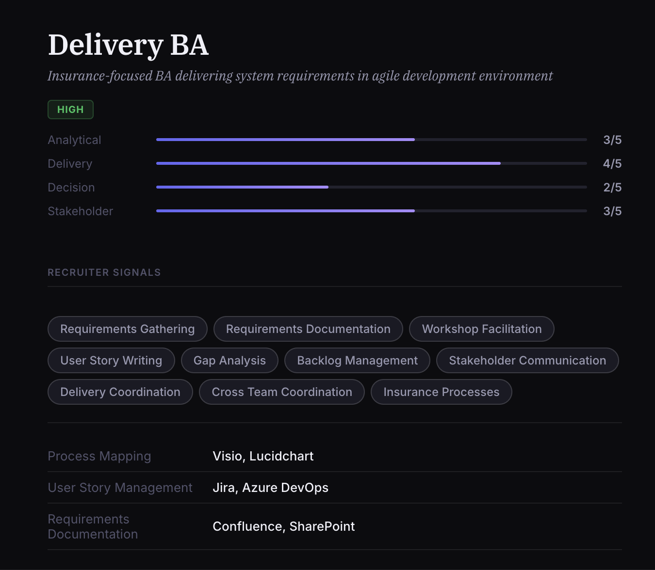 Lumax Recruiter Signals — Delivery BA role with signal chips